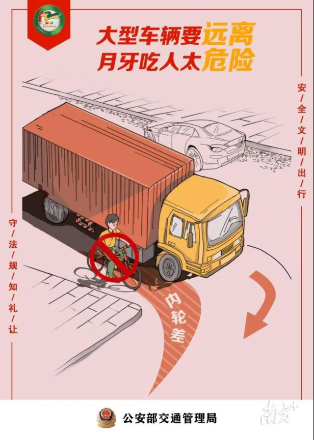 大貨車的轉(zhuǎn)彎盲區(qū)。