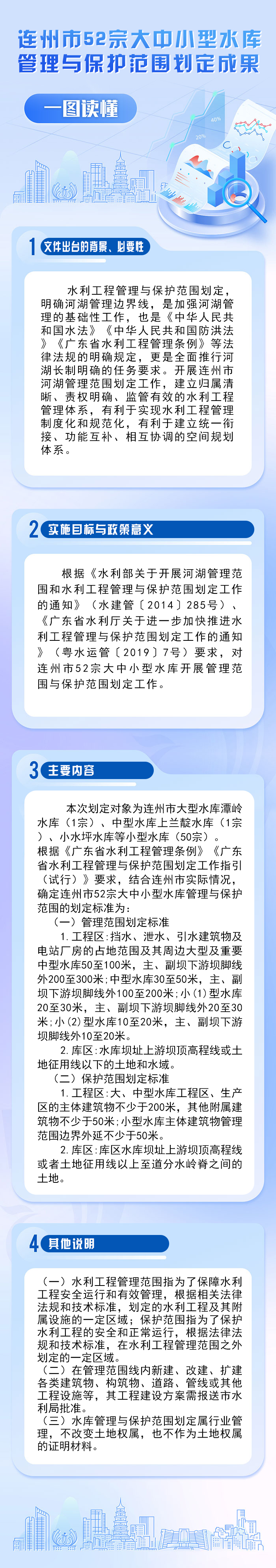 連州市52宗大中小型水庫管理與保護范圍劃定成果（一圖讀懂）.jpg